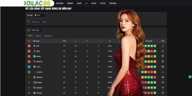 Future Trends In Digital Sports Consumption